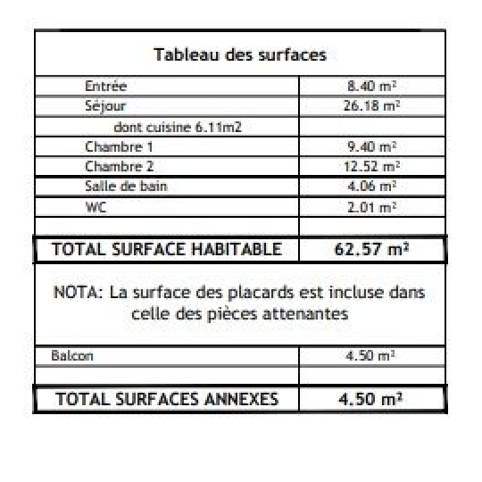  Annonces FONTENAY : Appartement | VITRY-SUR-SEINE (94400) | 62 m2 | 346 000 € 